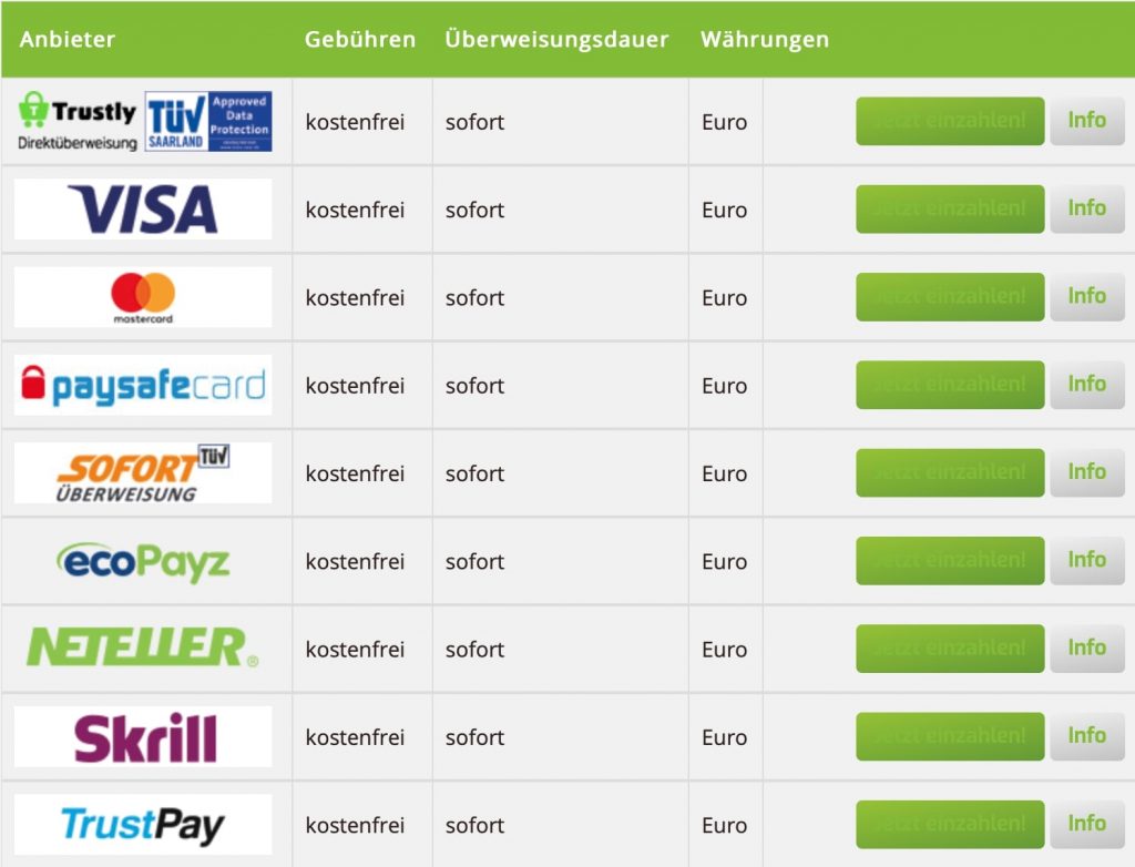 Zahlungsanbieter Lapalingo