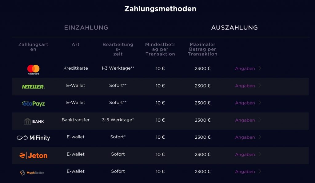 Genesis Zahlungsmethoden