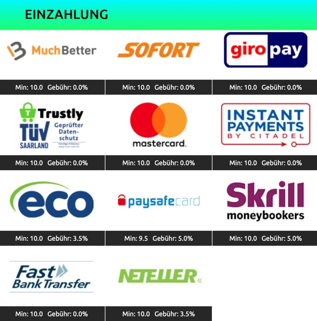 Swift Zahlungsmethoden